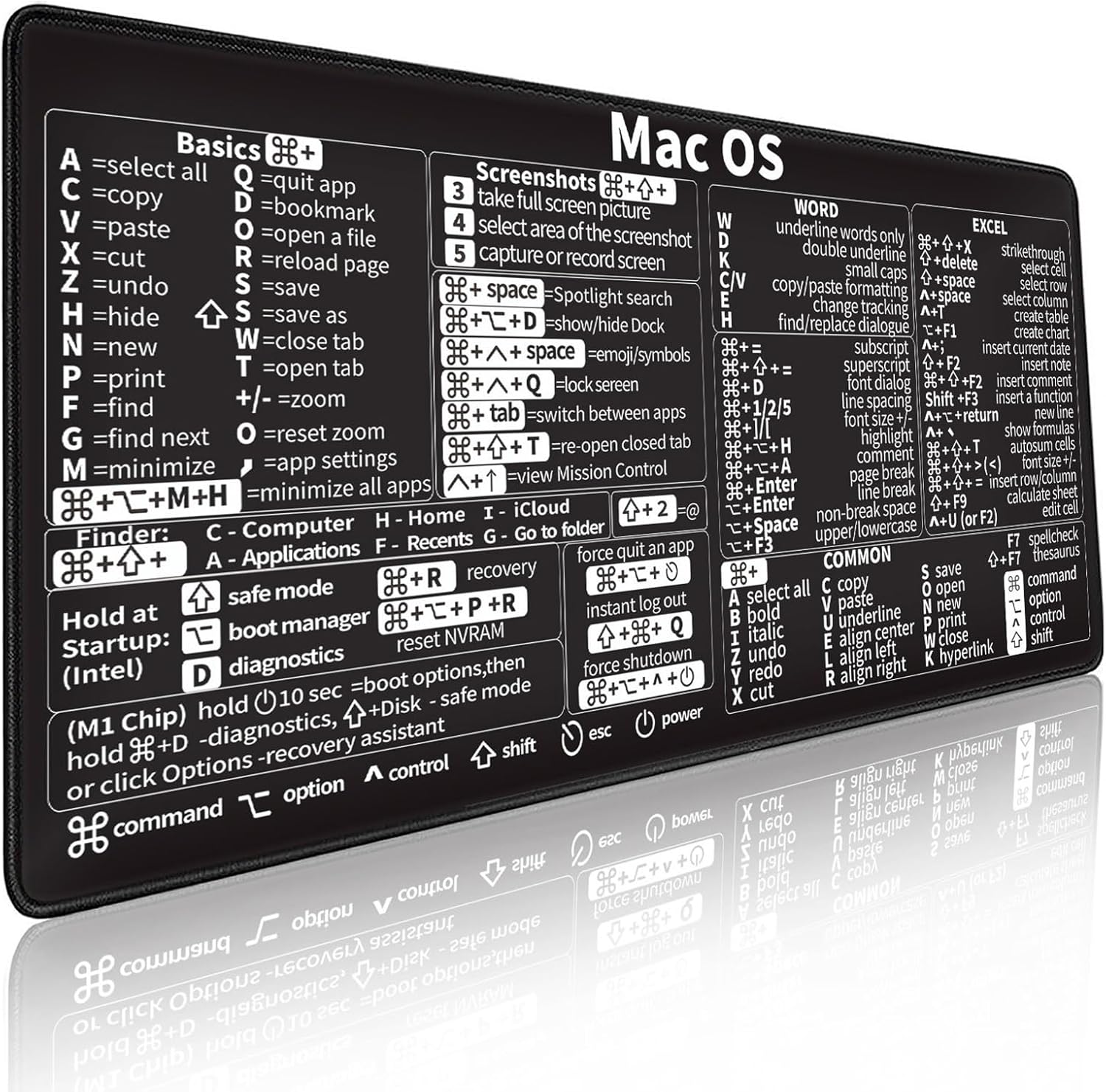 Desk Setup Mac - لوحة ماوس لنظام ماك مع اختصارات،