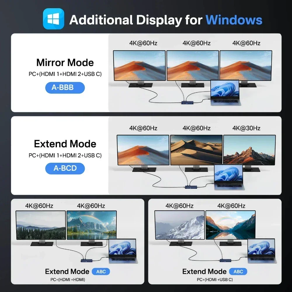محطة إرساء Acasis 14 في 1 بمنف - مراجعة Desk Setup Mac وسعره