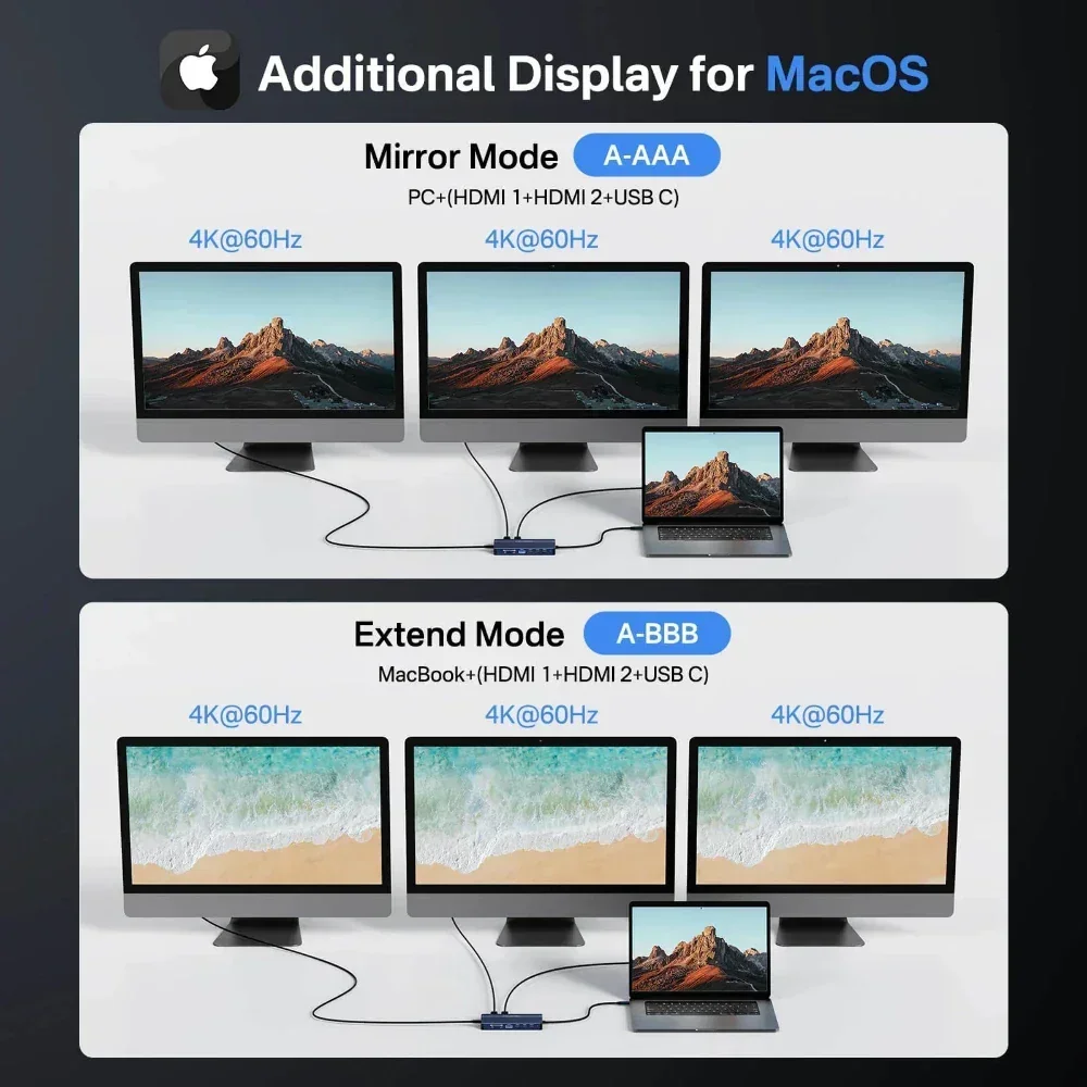 محطة إرساء Acasis 14 في 1 بمنف - مراجعة Desk Setup Mac وسعره